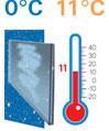 Thermomètre indiquant la température intérieure à 11° avec une fenêtre PVC double vitrage ordinaire